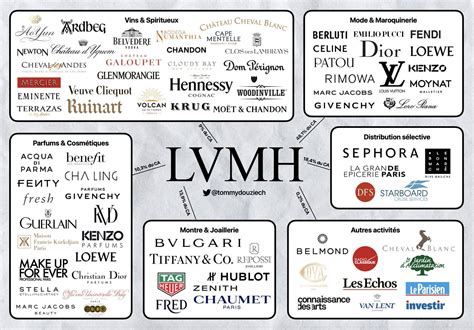 lvmh société mère